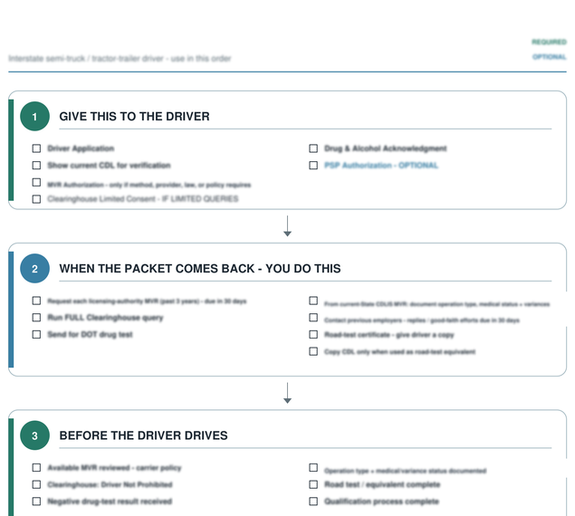 Real title and workflow structure from the CDL-A Driver Hiring Quick Map